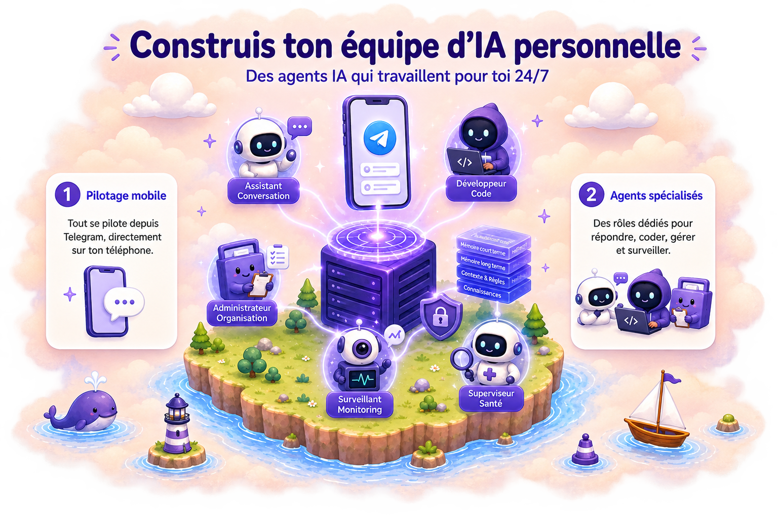 Construis ton équipe d'IA personnelle